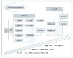 奇安信網(wǎng)神 守護(hù)數(shù)字時(shí)代的網(wǎng)絡(luò)安全堡壘