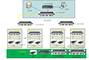 5G賦能工業(yè)革命 開(kāi)啟智能制造與網(wǎng)絡(luò)服務(wù)新紀(jì)元